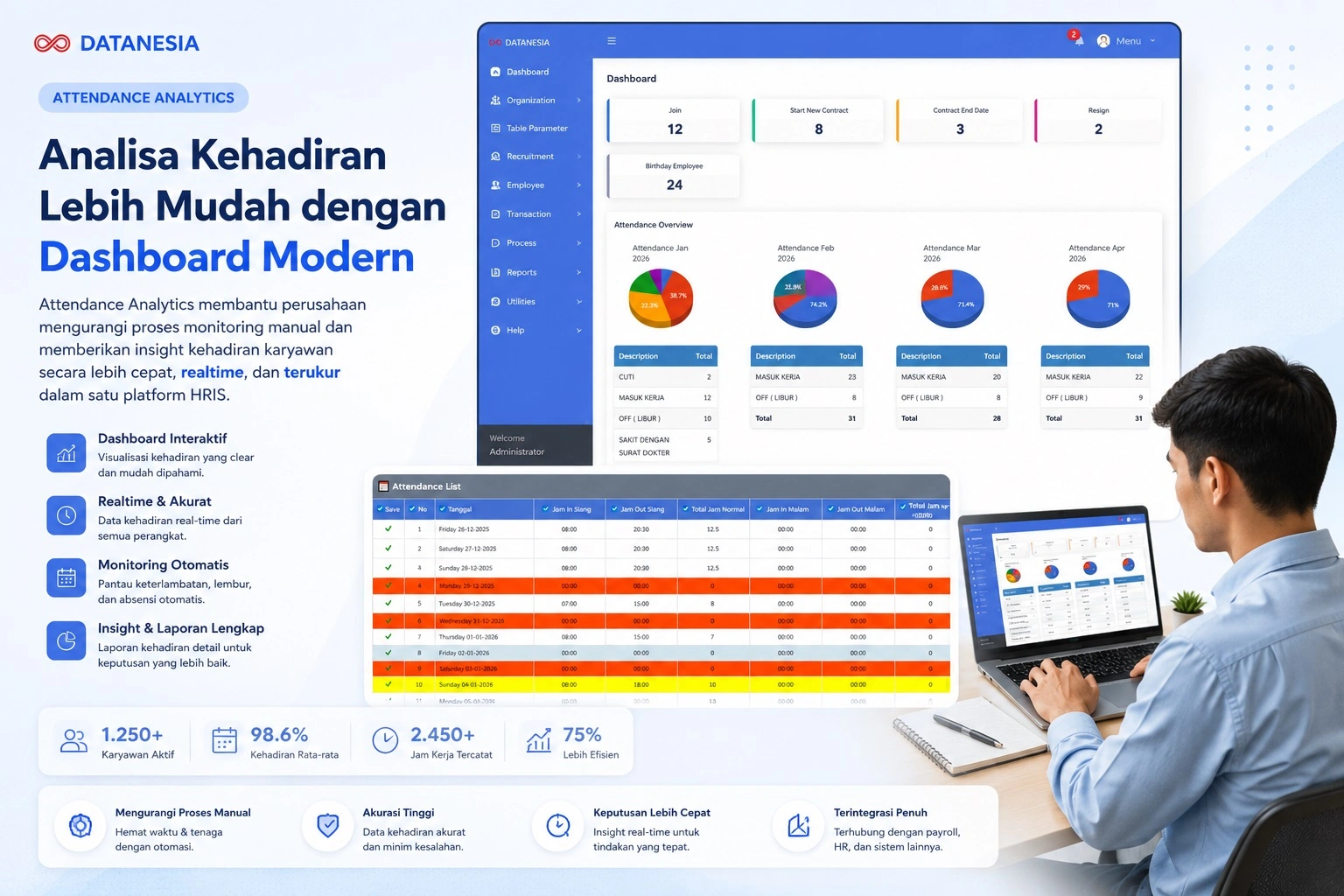 Tampilan Attendance Analytics Dashboard