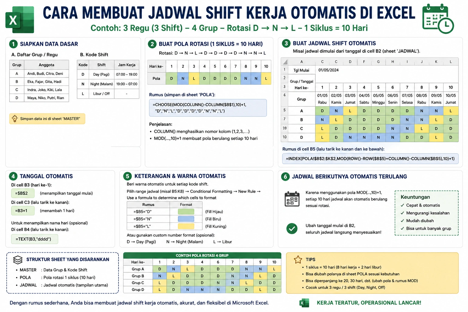 Panduan cara membuat jadwal shift kerja otomatis di Excel menggunakan rumus, pola rotasi, dan format otomatis untuk mengatur jadwal kerja karyawan secara efisien.