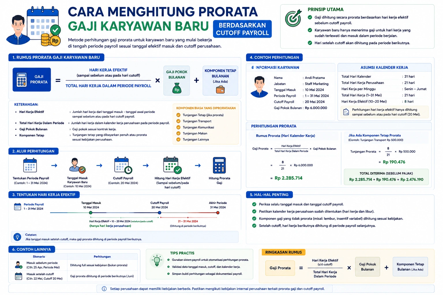 Cara menghitung prorata gaji karyawan baru berdasarkan cutoff payroll dan jumlah hari kerja efektif dalam periode penggajian
