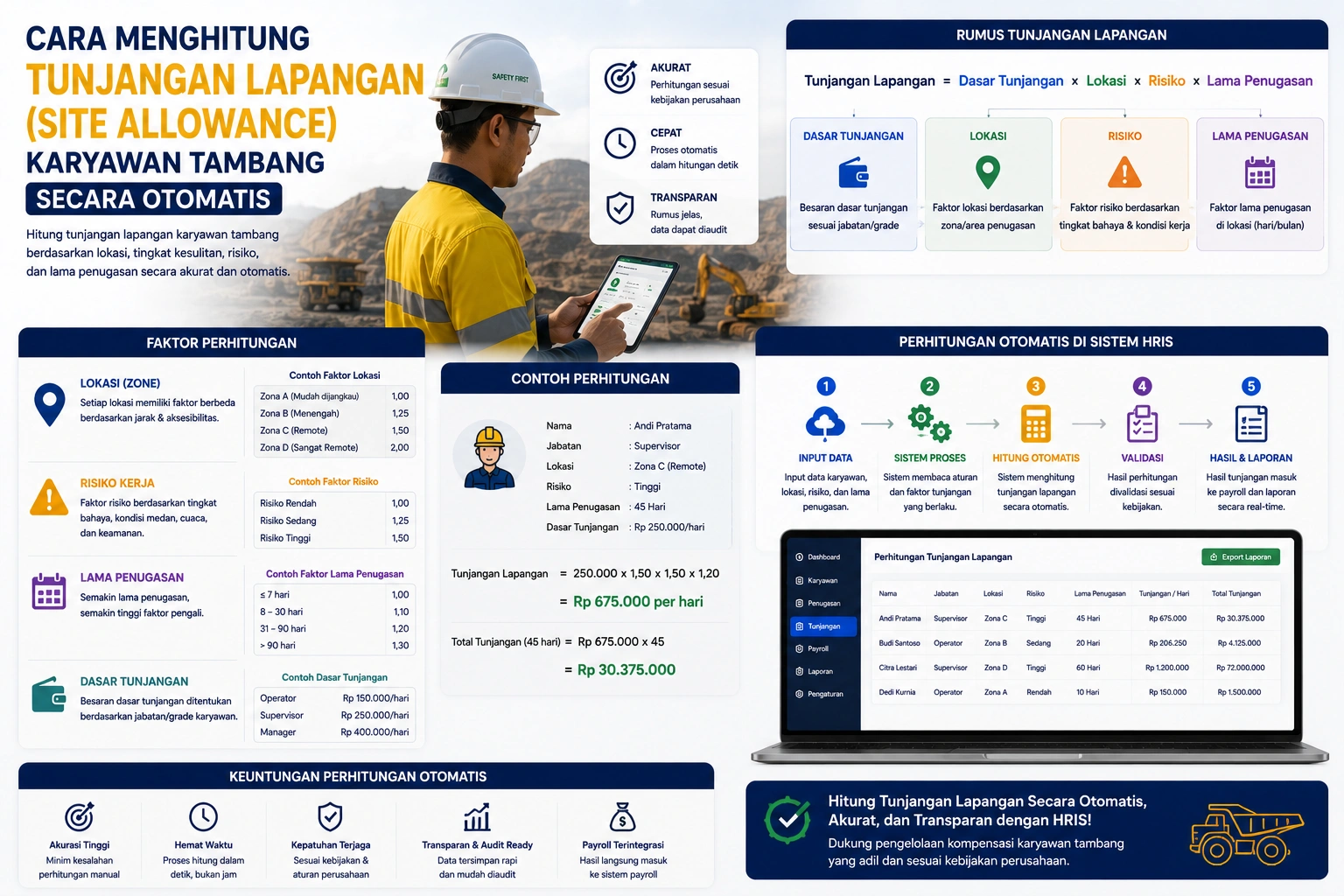 Cara menghitung tunjangan lapangan (site allowance) karyawan tambang secara otomatis menggunakan software HRIS payroll pertambangan