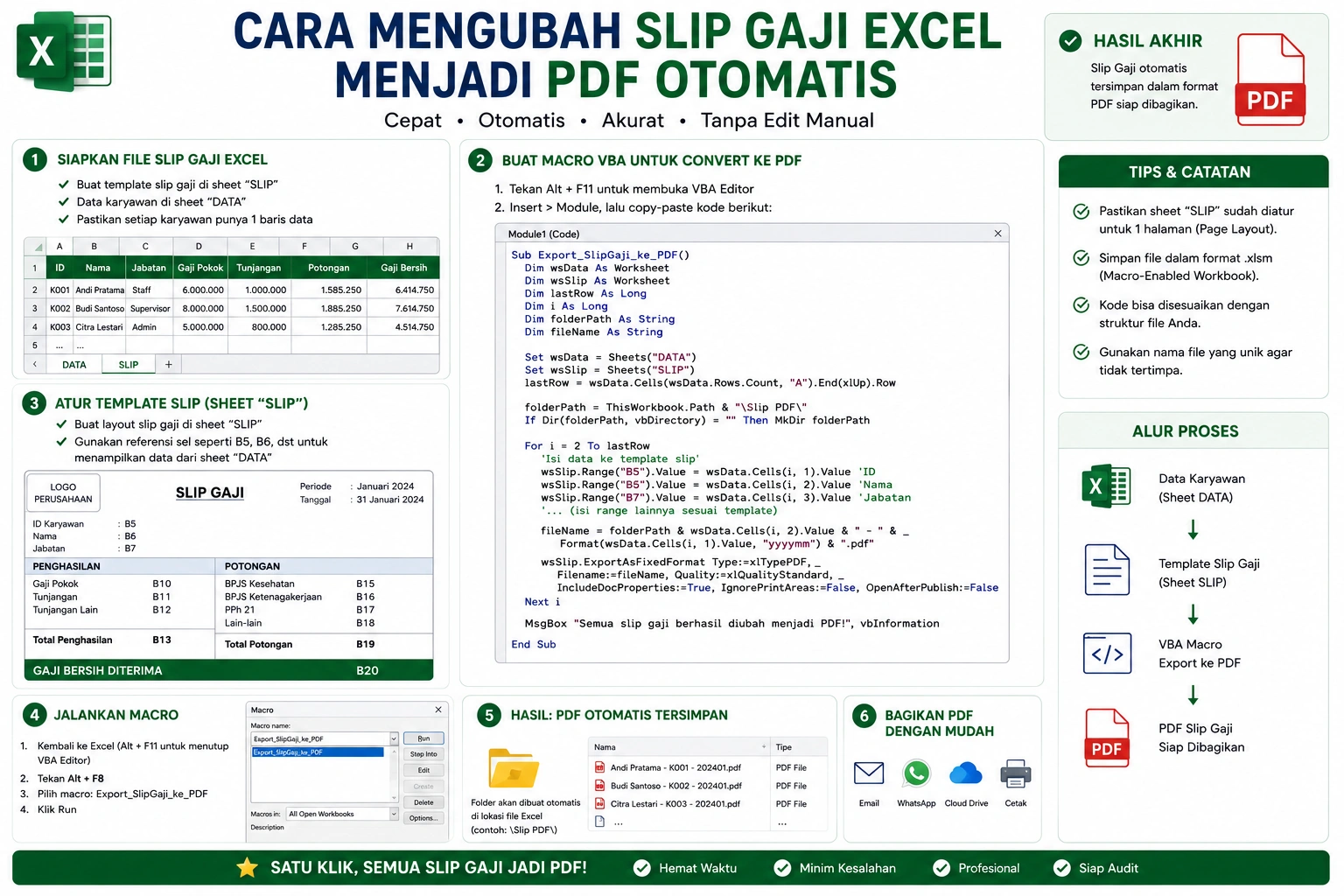 Cara mengubah slip gaji Excel menjadi PDF otomatis menggunakan template payroll sehingga proses cetak dan distribusi slip gaji lebih cepat