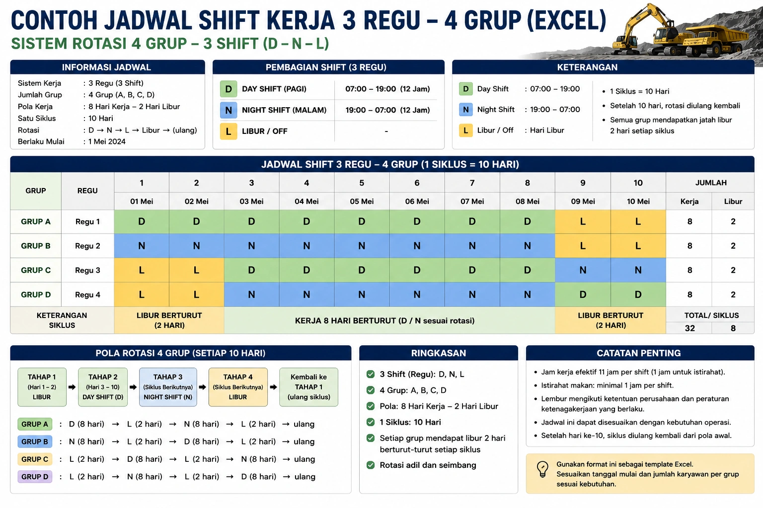 Contoh jadwal shift kerja 3 regu 4 grup Excel yang menampilkan pembagian shift pagi, shift malam, hari libur, serta sistem rotasi kerja karyawan dalam satu siklus.