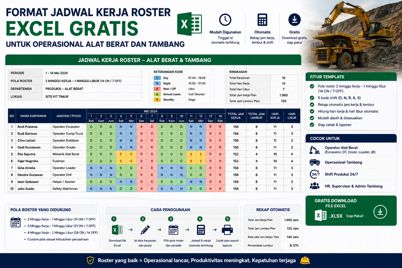Format jadwal kerja roster Excel gratis untuk operasional alat berat dan tambang dengan pengaturan shift kerja, hari libur, dan jam kerja karyawan