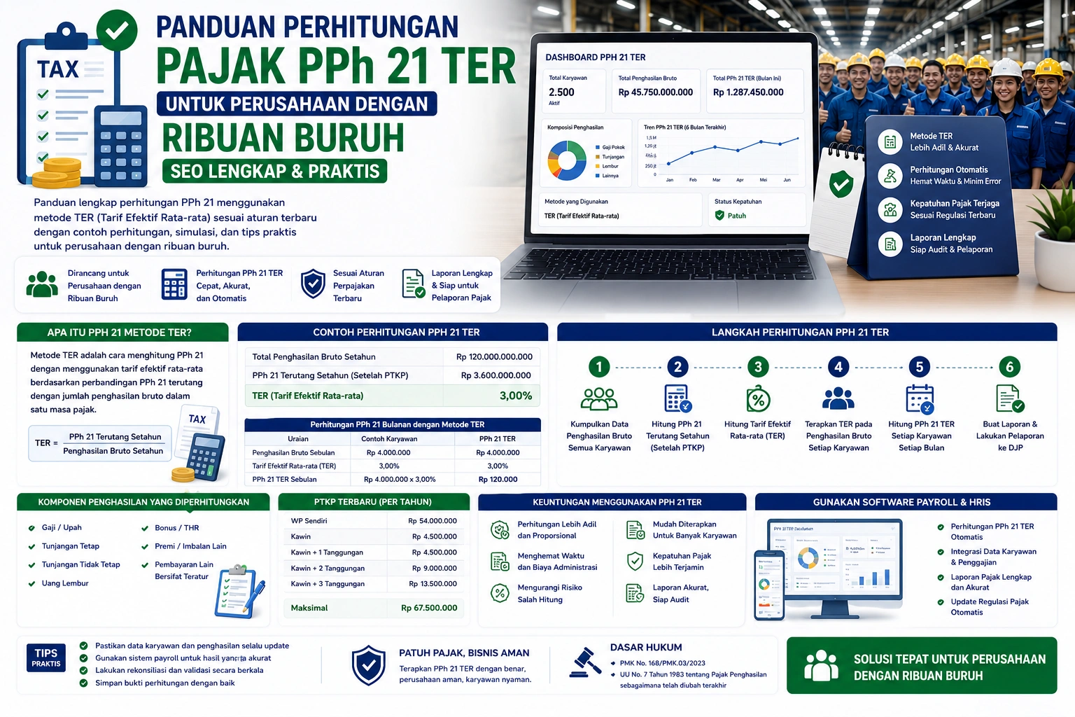 Cara Menghitung PPh 21 Metode TER untuk Ribuan Karyawan dan Buruh Secara Otomatis dan Akurat