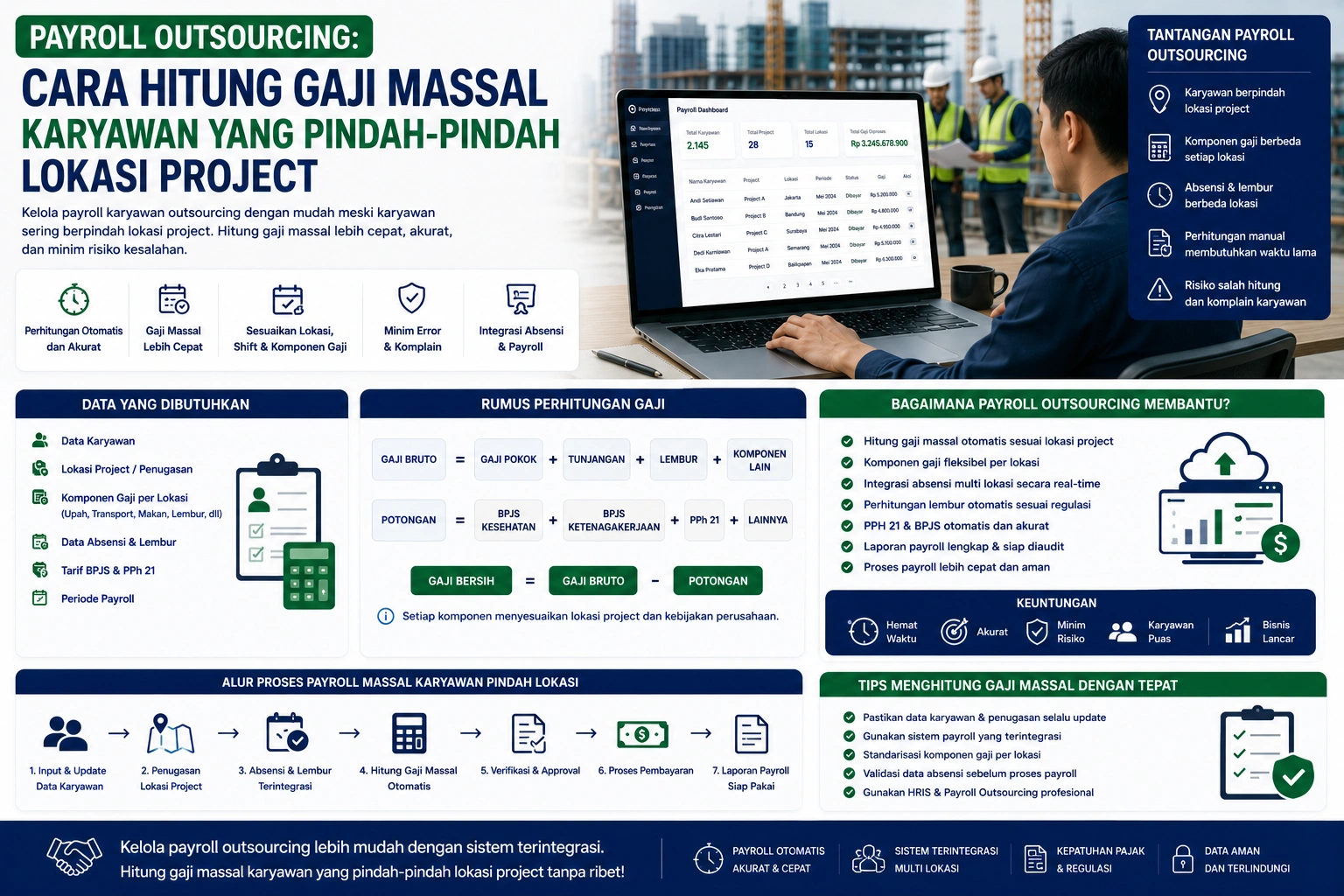 Payroll Outsourcing Cara Hitung Gaji Massal Karyawan yang Pindah-Pindah Lokasi Project Secara Otomatis dan Akurat