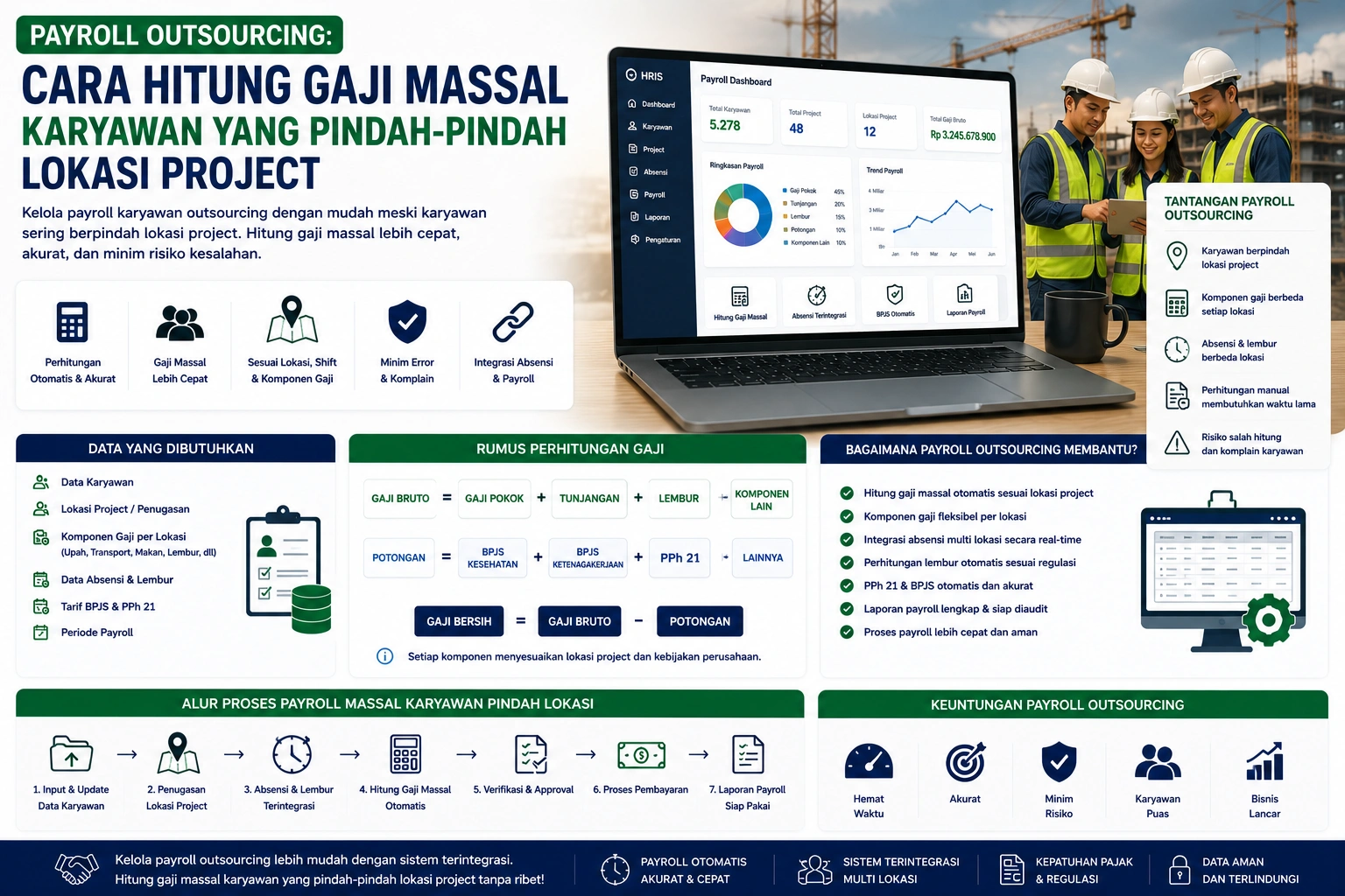 Payroll Outsourcing Cara Hitung Gaji Massal Karyawan yang Pindah-Pindah Lokasi Project dengan Sistem HRIS Terintegrasi