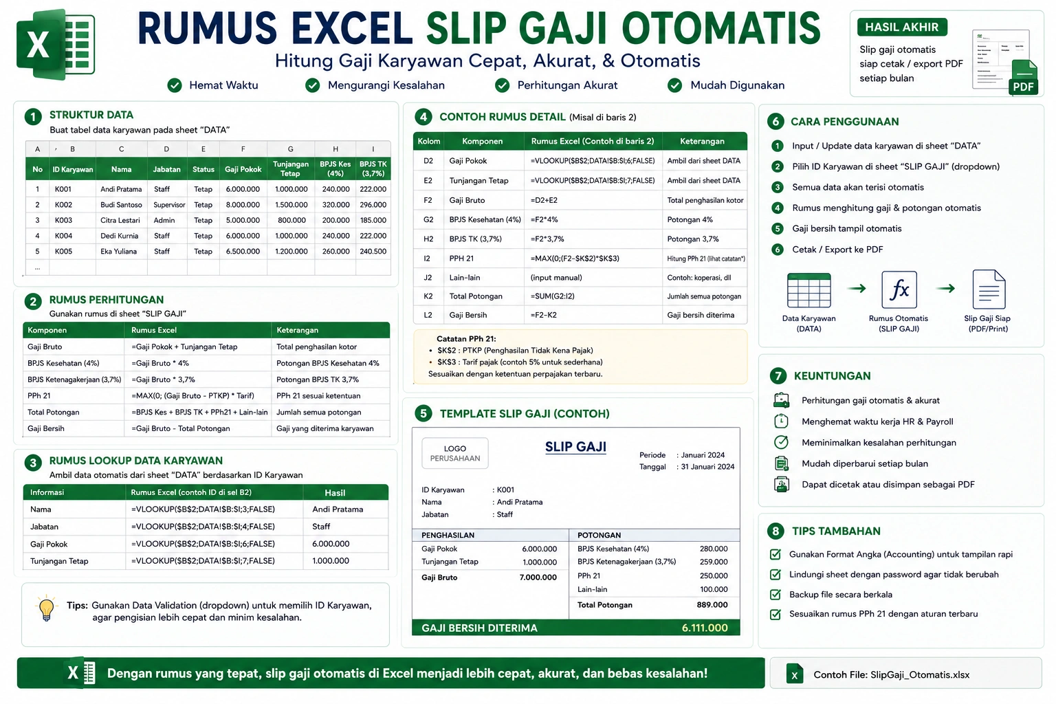 Rumus Excel slip gaji otomatis untuk menghitung gaji pokok, lembur, tunjangan, BPJS, PPh 21, potongan, dan gaji bersih secara otomatis