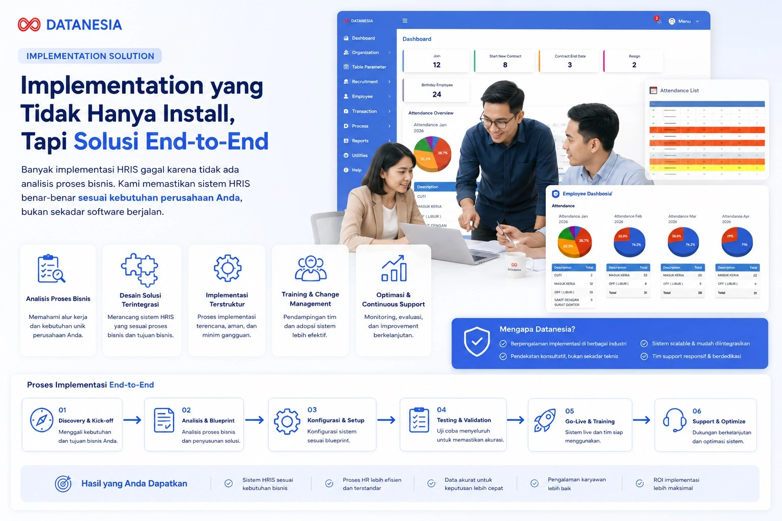 HRIS Payroll Implementation Dashboard