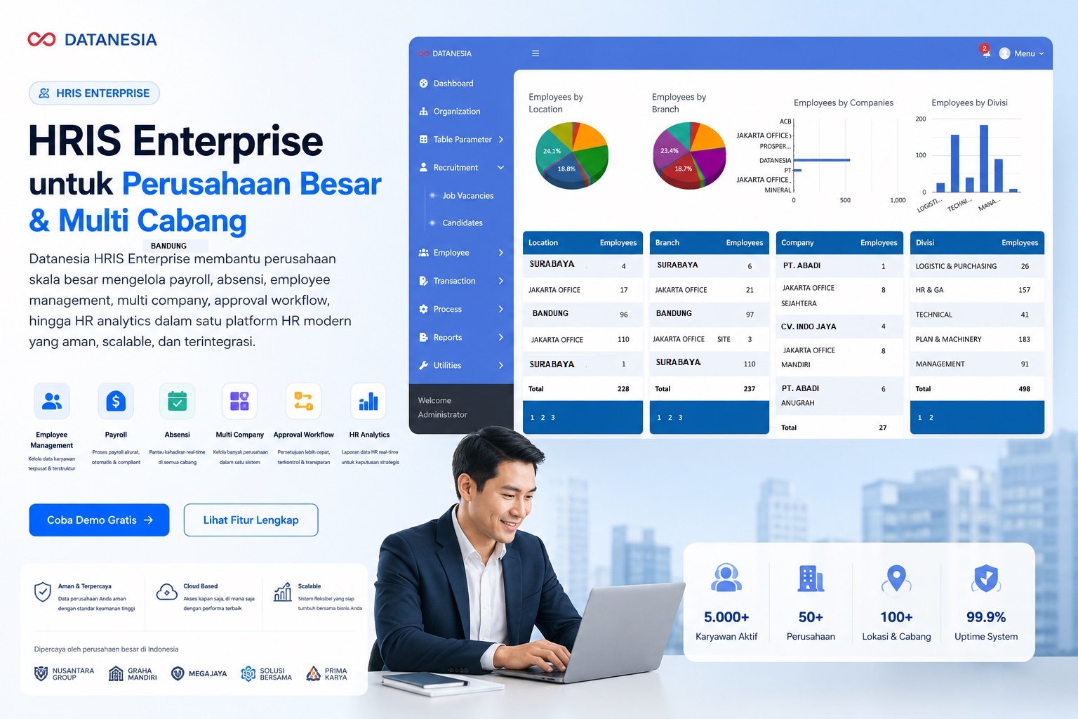 Software HRIS Payroll Indonesia