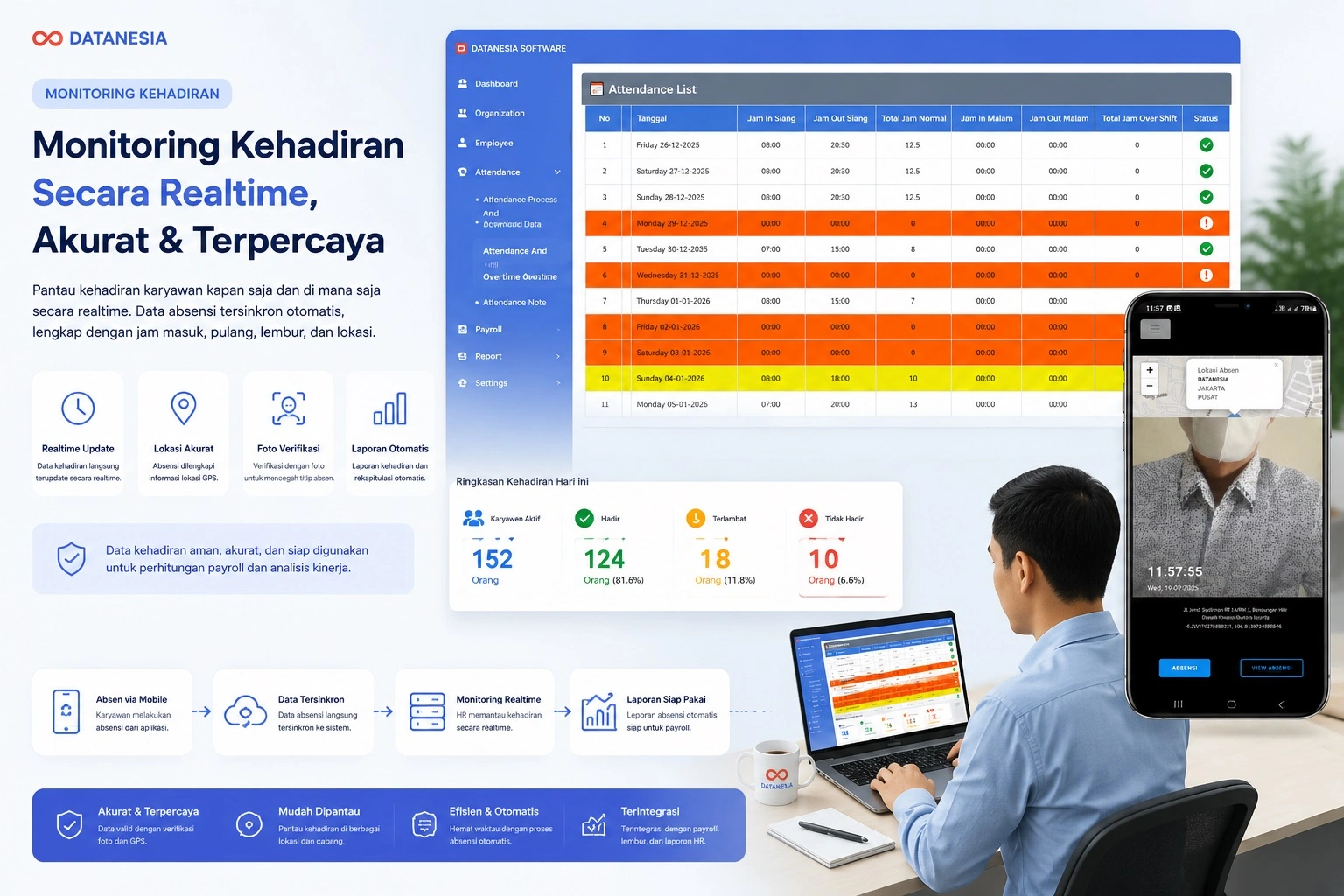 Monitoring kehadiran karyawan secara realtime dengan HRIS Datanesia, dilengkapi absensi GPS, foto selfie, dashboard attendance, dan laporan kehadiran online.