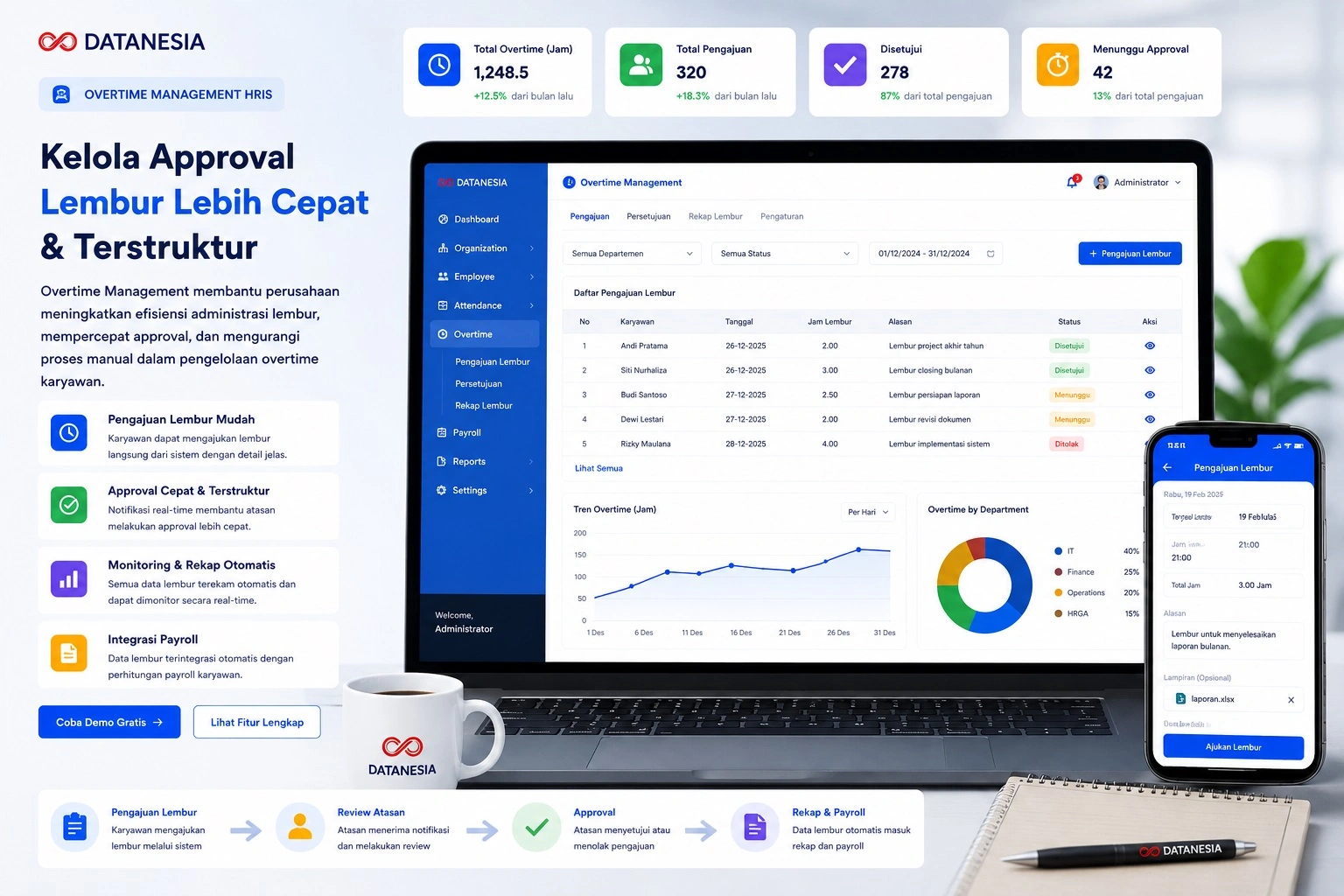 Tampilan Overtime Management Dashboard